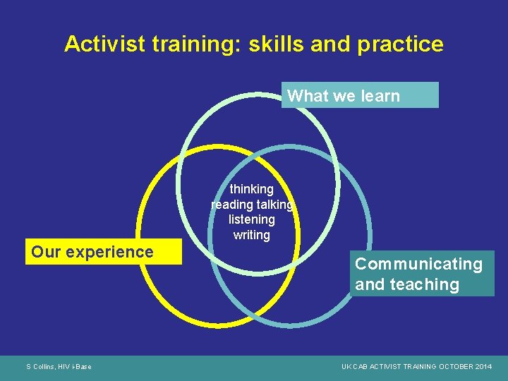 Activist training: skills and practice What we learn thinking reading talking listening writing Our