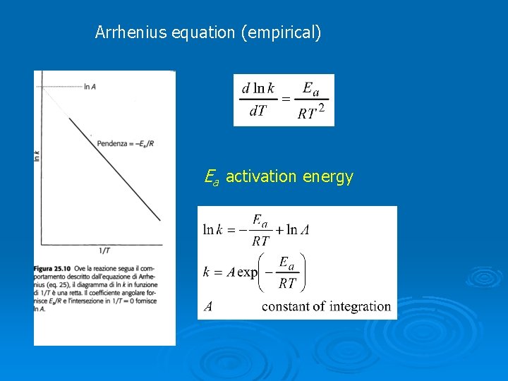 Arrhenius equation (empirical) Ea activation energy 