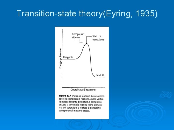 Transition-state theory(Eyring, 1935) 