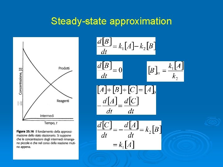 Steady-state approximation 