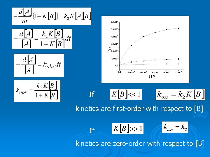 If kinetics are first-order with respect to [B] If kinetics are zero-order with respect