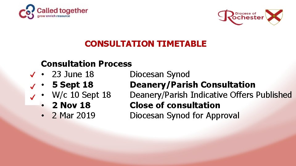 CONSULTATION TIMETABLE Consultation Process • 23 June 18 Diocesan Synod • 5 Sept 18