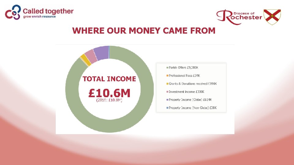 WHERE OUR MONEY CAME FROM 