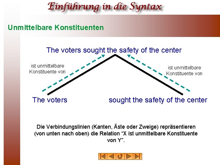 Unmittelbare Konstituenten The voters sought the safety of the center ist unmittelbare Konstituente von