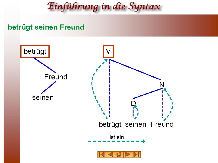 betrügt seinen Freund betrügt V Freund N seinen D betrügt seinen Freund ist ein