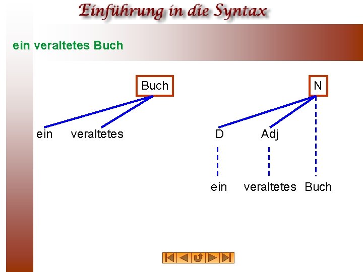 ein veraltetes Buch ein veraltetes N D ein Adj veraltetes Buch 