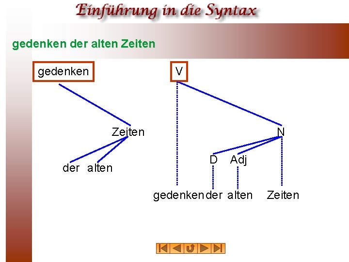 gedenken der alten Zeiten gedenken V Zeiten der alten N D Adj gedenkender alten