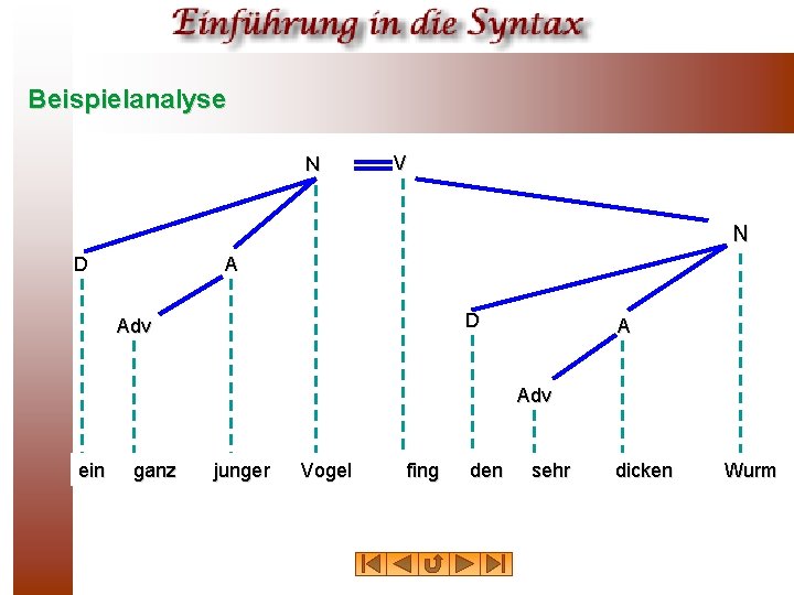 Beispielanalyse N V N D Adv A Adv ein der überaus ziemlich ganz sehr