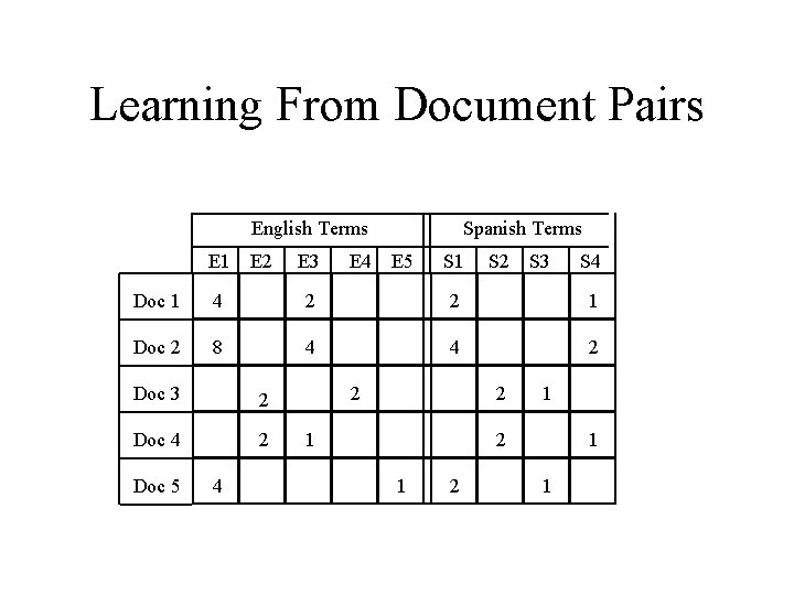 Learning From Document Pairs English Terms E 1 E 2 E 3 E 4