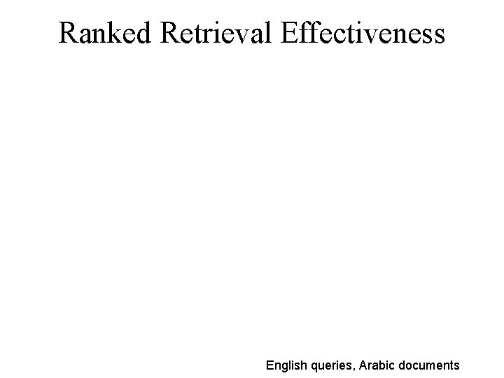 Ranked Retrieval Effectiveness English queries, Arabic documents 