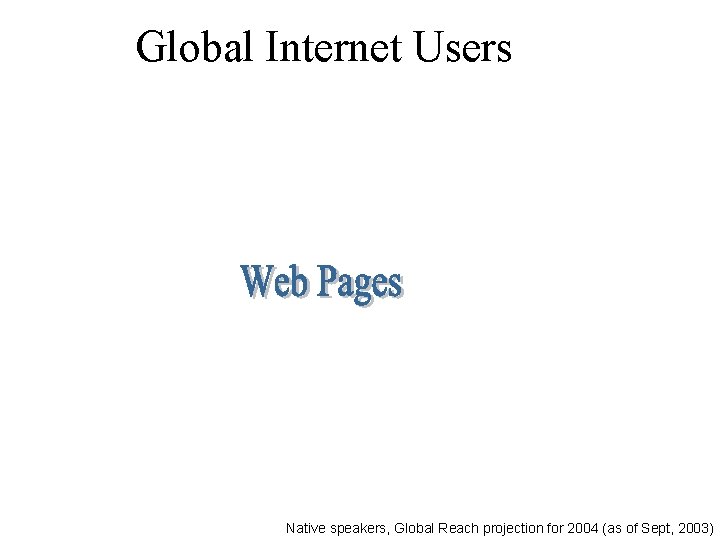 Global Internet Users Native speakers, Global Reach projection for 2004 (as of Sept, 2003)