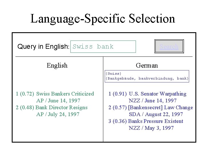 Language-Specific Selection Query in English: Swiss bank English Search German (Swiss) (Bankgebäude, bankverbindung, bank)