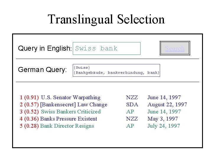 Translingual Selection Query in English: Swiss bank German Query: Search (Swiss) (Bankgebäude, bankverbindung, bank)