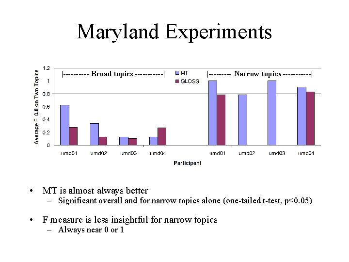 Maryland Experiments |----- Broad topics ------| |----- Narrow topics ------| • MT is almost
