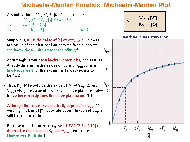 Michaelis-Menten Kinetics: Michaelis-Menten Plot - Assuming that v=Vmax/2, Eq[4. 12] reduces to: Vmax/2 =
