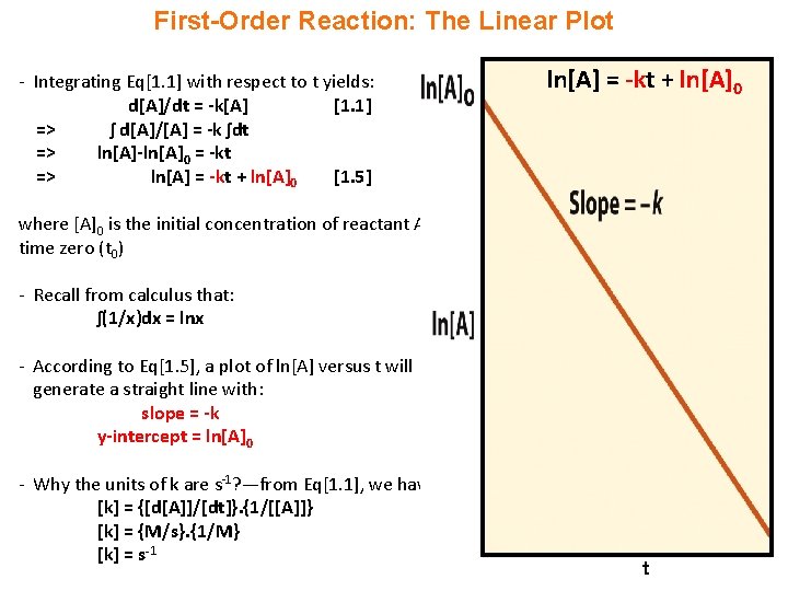 First-Order Reaction: The Linear Plot - Integrating Eq[1. 1] with respect to t yields: