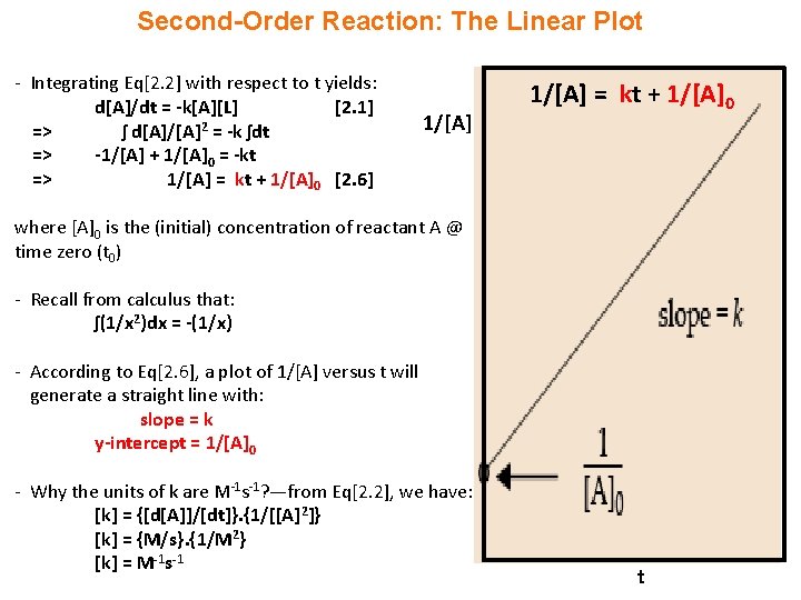 Second-Order Reaction: The Linear Plot - Integrating Eq[2. 2] with respect to t yields: