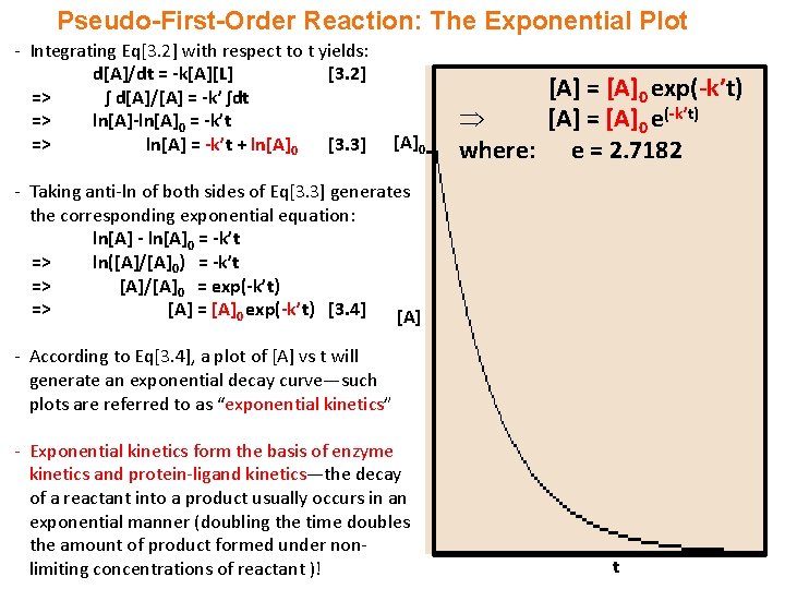 Pseudo-First-Order Reaction: The Exponential Plot - Integrating Eq[3. 2] with respect to t yields: