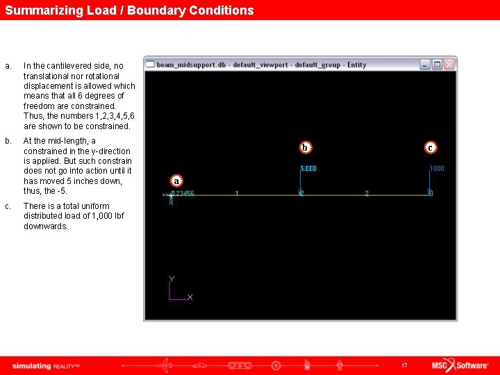 Summarizing Load / Boundary Conditions a. In the cantilevered side, no translational nor rotational