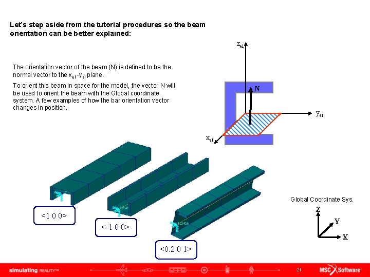 Let’s step aside from the tutorial procedures so the beam orientation can be better