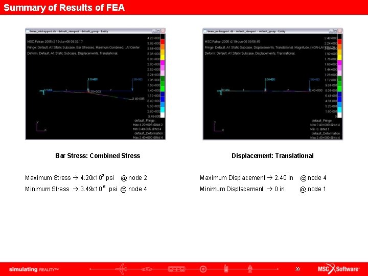 Summary of Results of FEA Bar Stress: Combined Stress Maximum Stress 4. 20 x