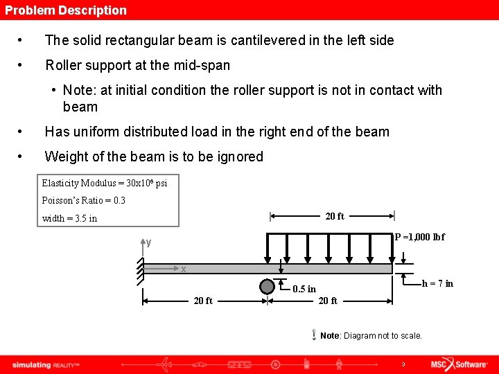 Problem Description • The solid rectangular beam is cantilevered in the left side •