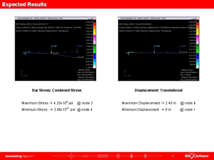 Expected Results Bar Stress: Combined Stress Maximum Stress 4. 20 x 103 psi @