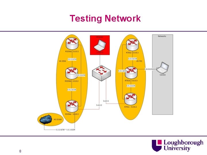 Testing Network 8 