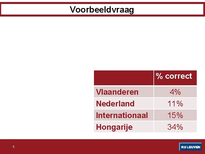 Voorbeeldvraag % correct Vlaanderen Nederland Internationaal Hongarije 5 4% 11% 15% 34% 