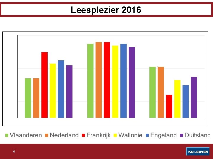 Leesplezier 2016 50% 45% 40% 31% 30% 24% 20% 10% 0% 9 Heel positieve