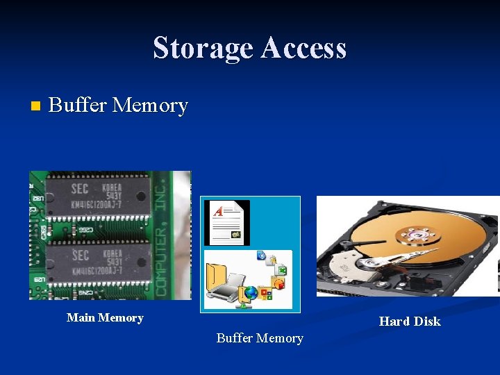 Storage Access n Buffer Memory Main Memory Hard Disk Buffer Memory 