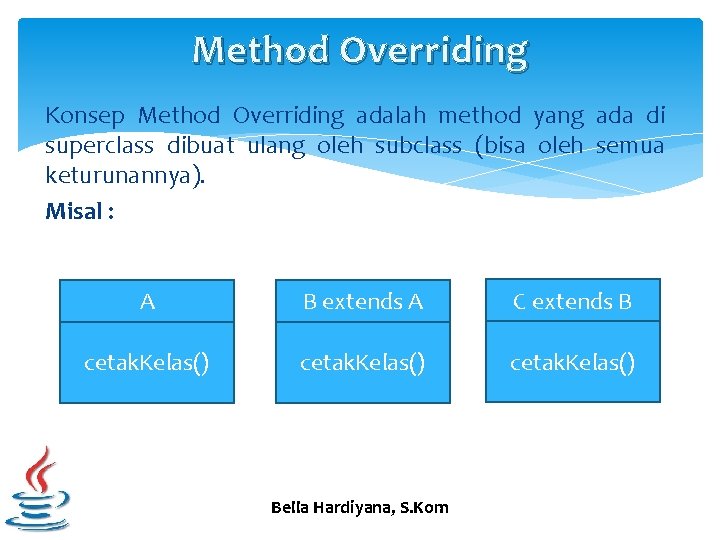 Method Overriding Konsep Method Overriding adalah method yang ada di superclass dibuat ulang oleh