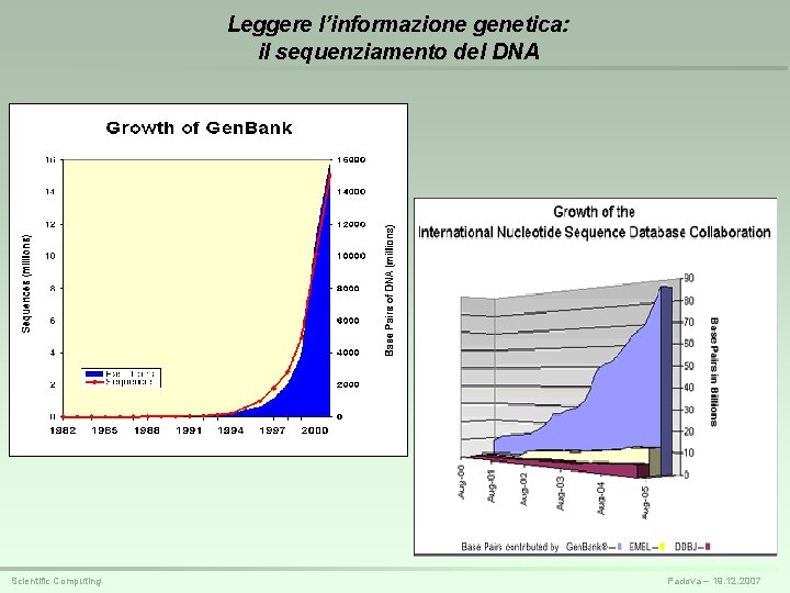 Leggere l’informazione genetica: il sequenziamento del DNA Scientific Computing Padova – 19. 12. 2007