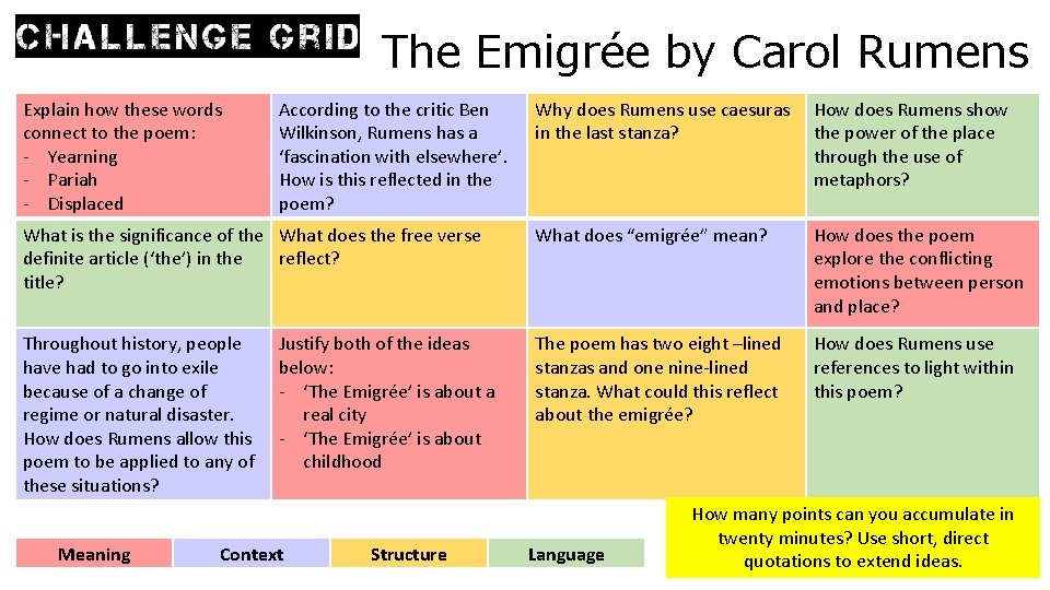 The Emigrée by Carol Rumens Explain how these words connect to the poem: -
