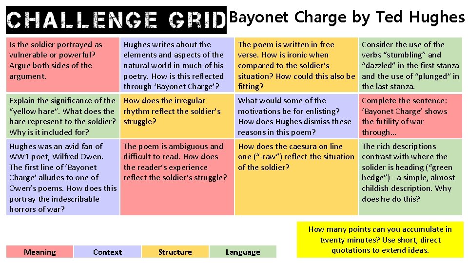 Bayonet Charge by Ted Hughes Is the soldier portrayed as vulnerable or powerful? Argue