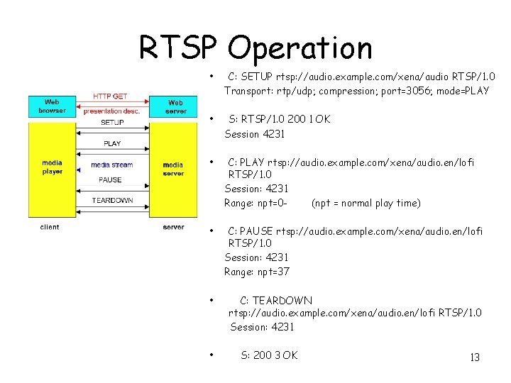 RTSP Operation • C: SETUP rtsp: //audio. example. com/xena/audio RTSP/1. 0 Transport: rtp/udp; compression;