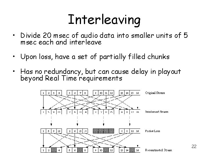 Interleaving • Divide 20 msec of audio data into smaller units of 5 msec