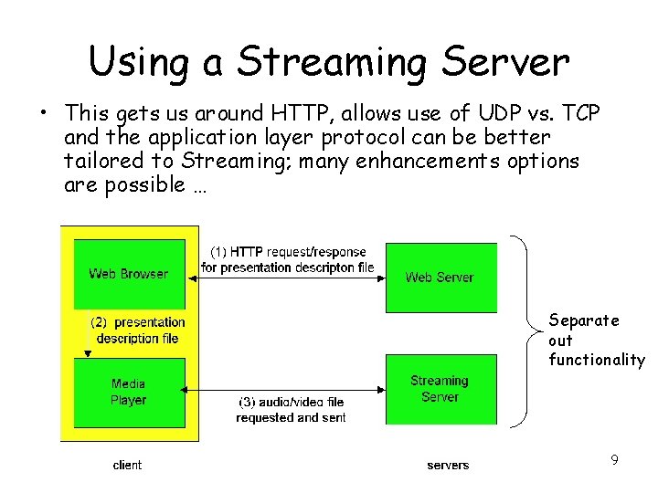 Using a Streaming Server • This gets us around HTTP, allows use of UDP