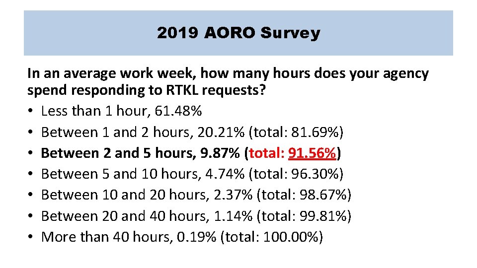 2019 AORO Survey In an average work week, how many hours does your agency