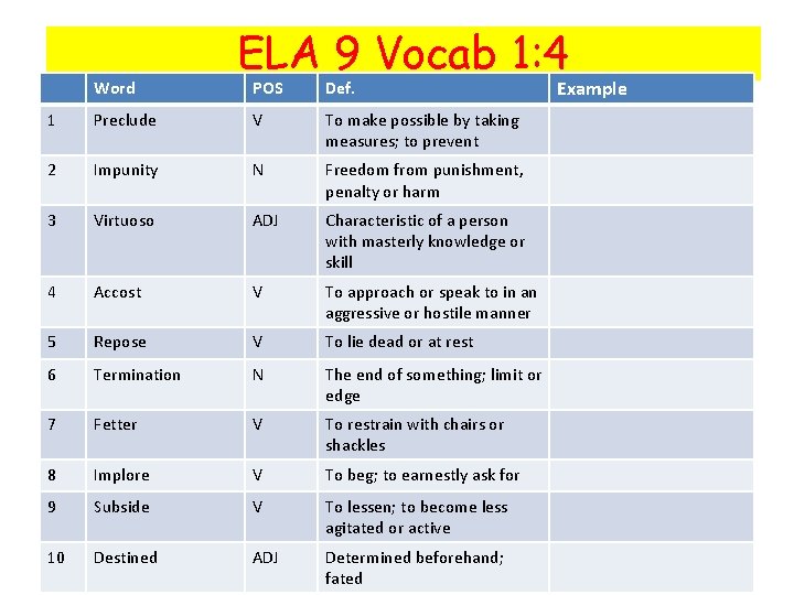 Word ELA 9 Vocab 1: 4 POS Def. 1 Preclude V To make possible