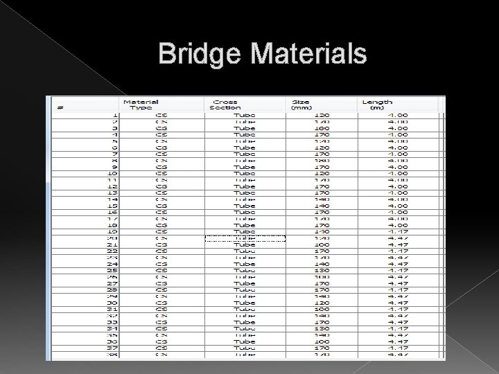 Bridge Materials 