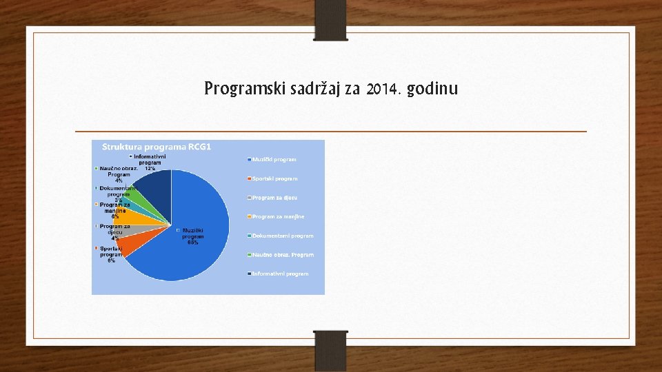 Programski sadržaj za 2014. godinu 