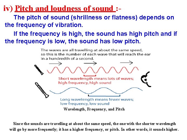 iv) Pitch and loudness of sound : The pitch of sound (shrillness or flatness)