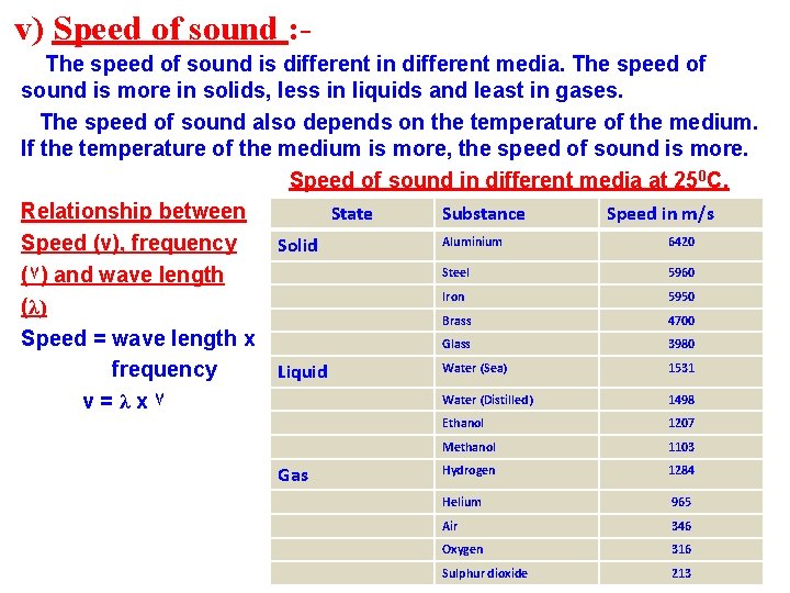 v) Speed of sound : The speed of sound is different in different media.