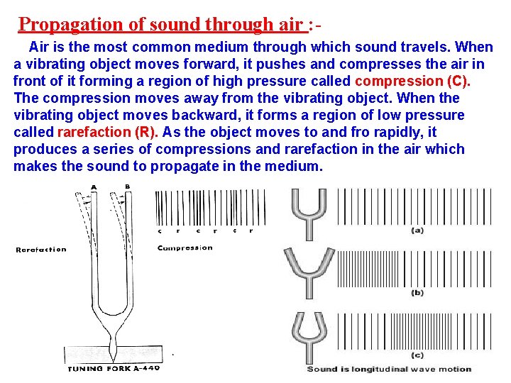 Propagation of sound through air : Air is the most common medium through which