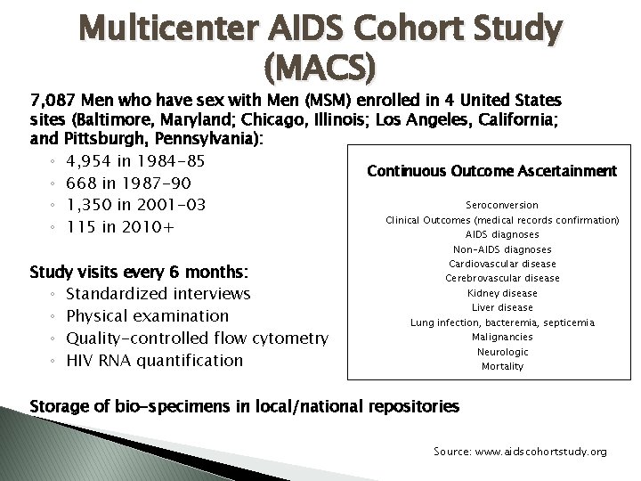 Multicenter AIDS Cohort Study (MACS) 7, 087 Men who have sex with Men (MSM)