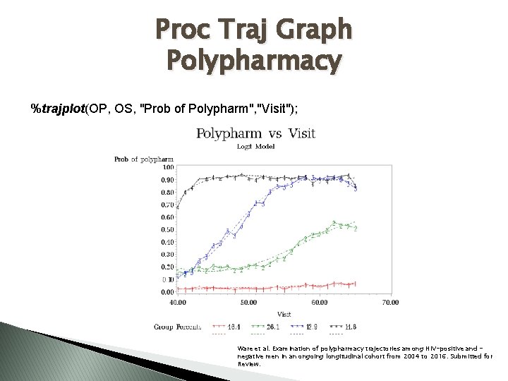 Proc Traj Graph Polypharmacy %trajplot(OP, OS, "Prob of Polypharm", "Visit"); Ware et al. Examination