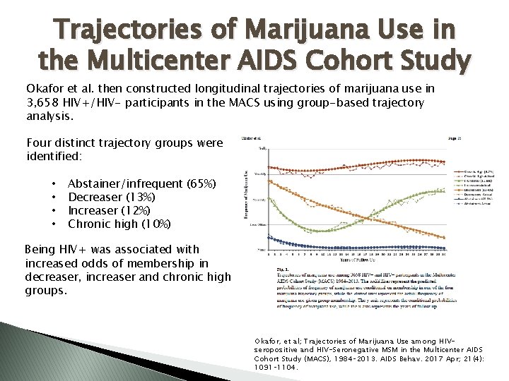 Trajectories of Marijuana Use in the Multicenter AIDS Cohort Study Okafor et al. then