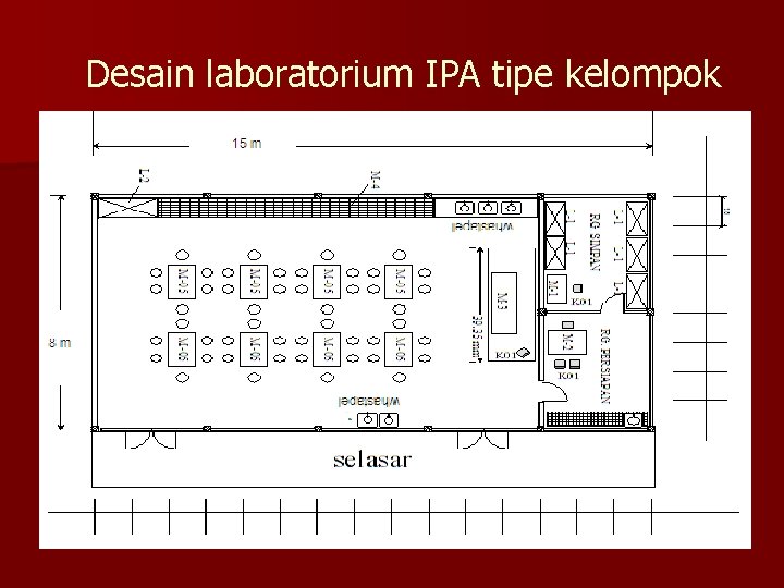 Desain laboratorium IPA tipe kelompok 