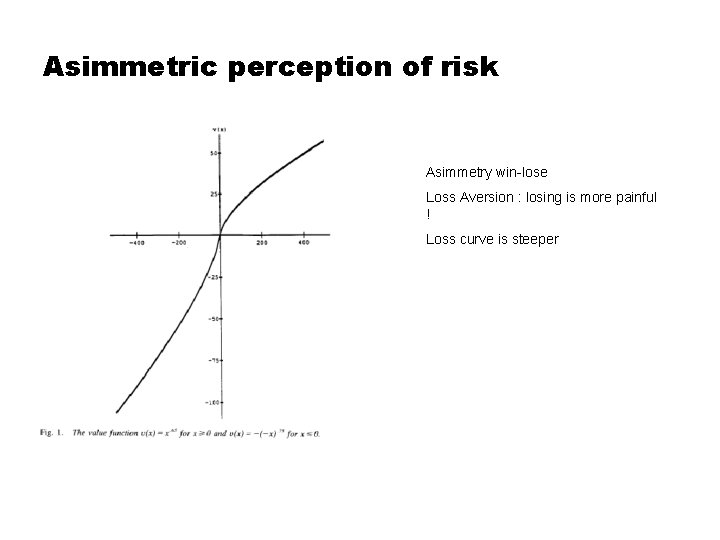 Asimmetric perception of risk Asimmetry win-lose Loss Aversion : losing is more painful !